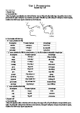 Tài liệu luyện phát âm tiếng Anh